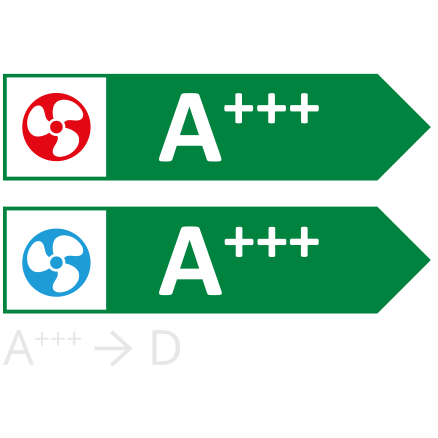 ENERGETICKÁ TŘÍDA TEPELNÉHO ČERPADLA VZDUCH/VZDUCH